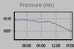 Pressure Graph Thumbnail