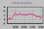 Wind Direction Thumbnail