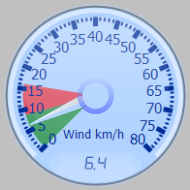 Wind Gauge